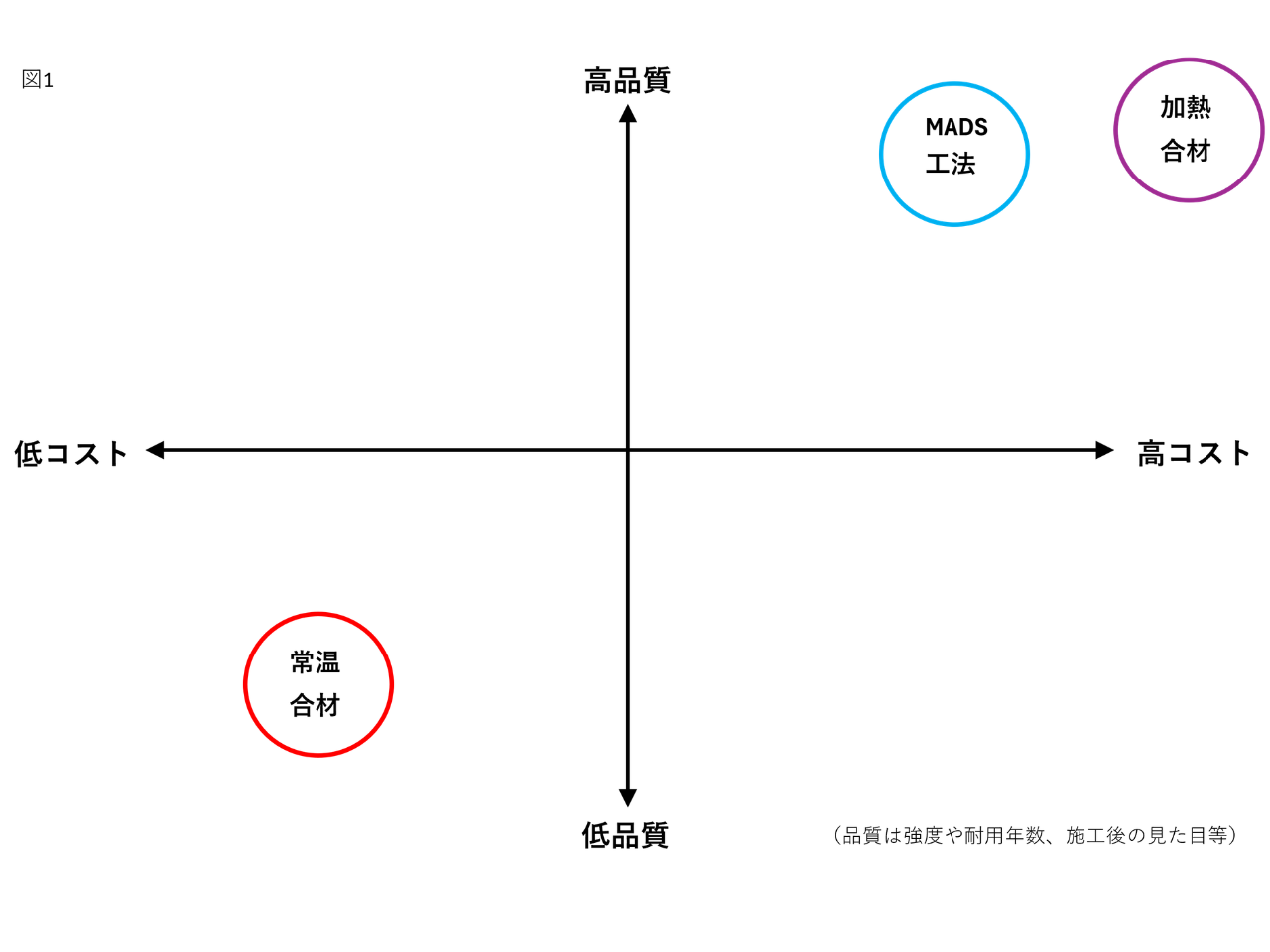 MADS工法　品質・コスト　Blog