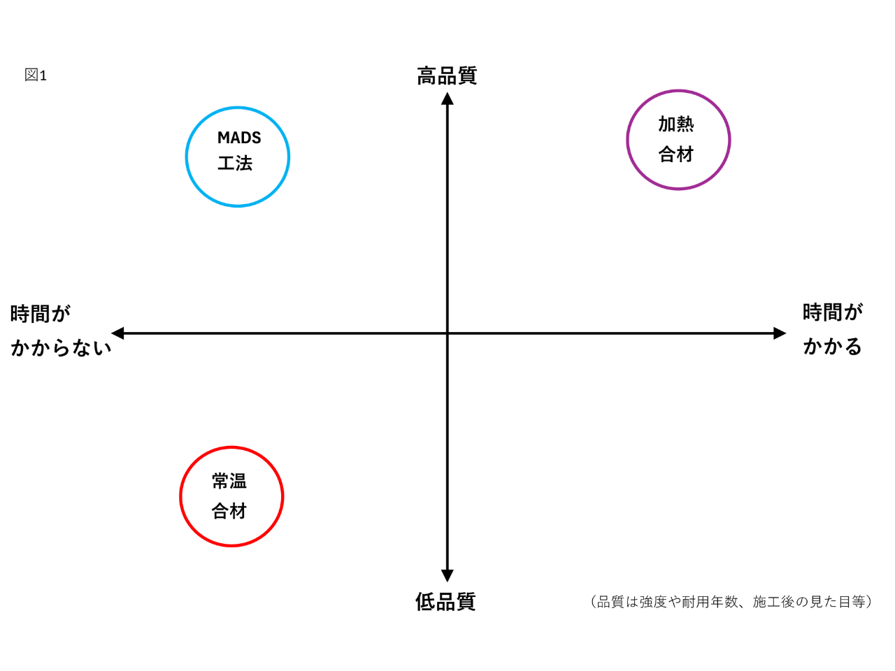 MADS工法 品質・施工時間 Blog
